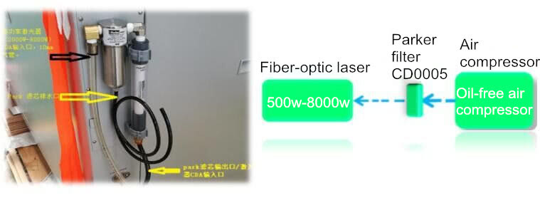 CNC fiber Laser cutters don karfe