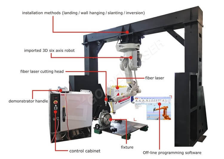 Umatshini wokusika we-3d laser wokuvelisa iimoto