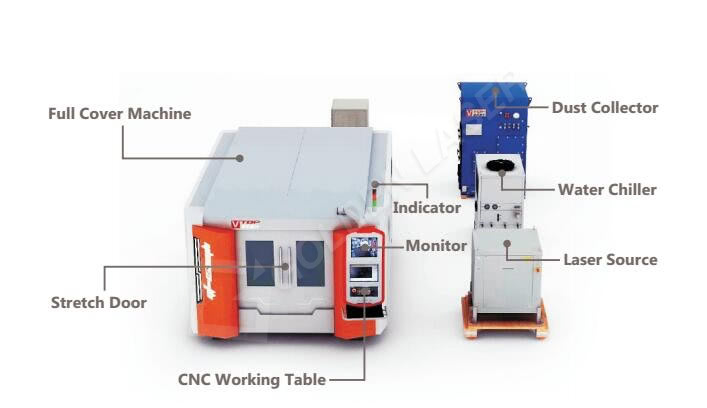 Stroj za lasersko rezanje vlakana snage 6000 W