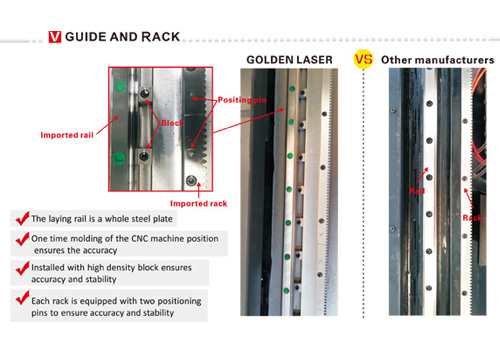 Gear and Rack imported