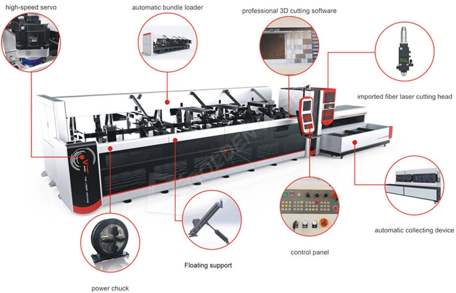 Faserlaser-Rohrschneidemaschine5