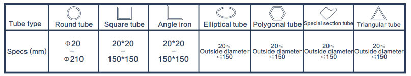 ਟਿਊਬ ਕੱਟਣ ਦੀ ਕਿਸਮ
