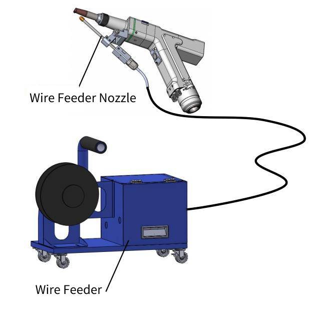 wire feeder for handheld laser welding machine
